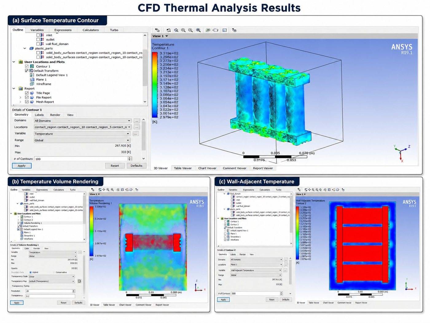 ANSYS Fluent battery flow analysis